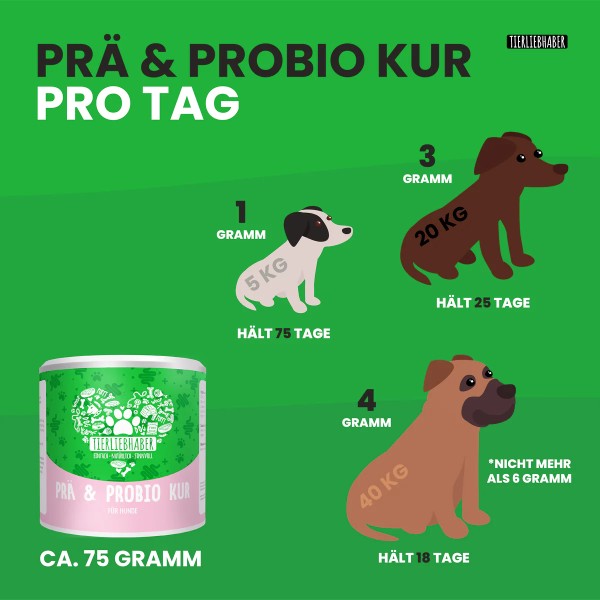 Tierliebhaber - Prä & Probio Kur
